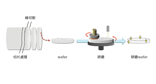 向量圖智慧型物件