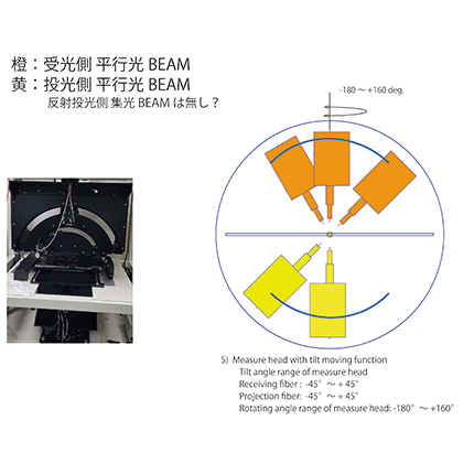 液晶層間隙檢測設備RETS series光學系統2