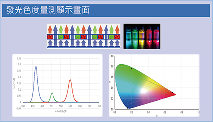 量子點對應彩色濾光片色度檢查範例