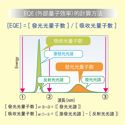 EQE definition T2 SQ 430x430 發光 430x430