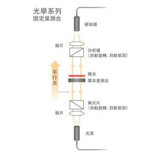 相位差檢測設備RETS-100nx光學系統1