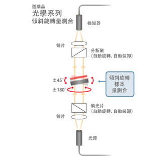 相位差檢測設備RETS-100nx光學系統2