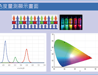 量子點對應彩色濾光片色度檢查範例