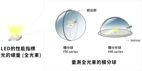 application-caseimg-led-012