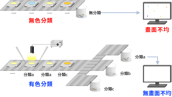 application-caseimg-led-011