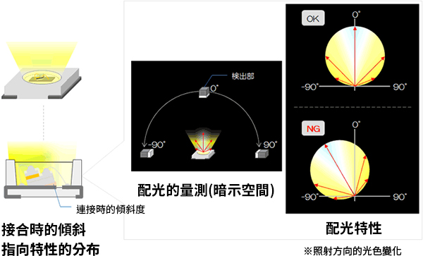 application-caseimg-led-013