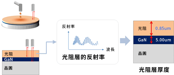 application-caseimg-led-005