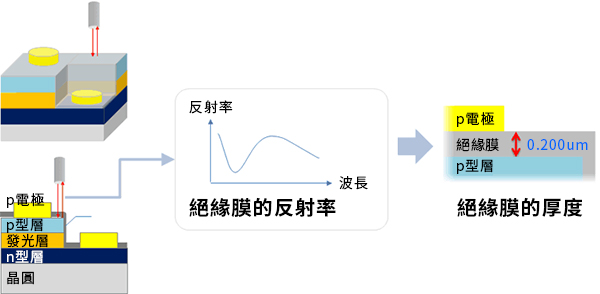 application-caseimg-led-007