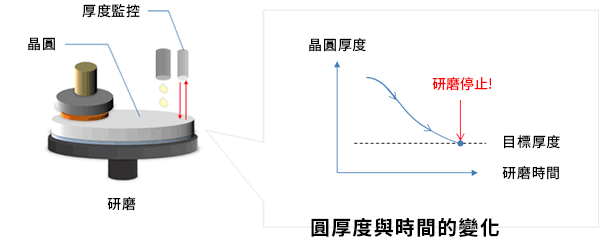 application-caseimg-led-008