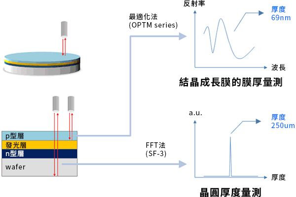 application-caseimg-led-004