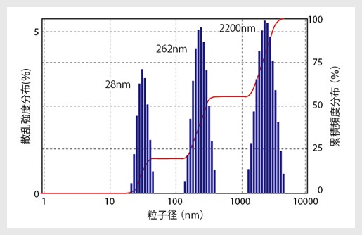 混和