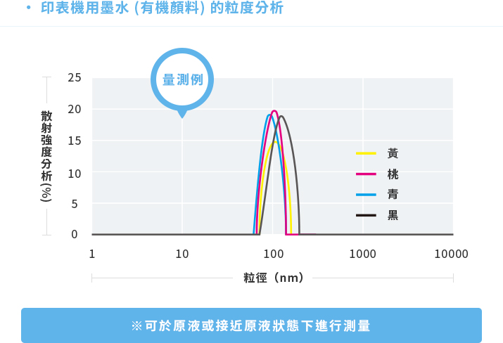 item_0014nanoSAQLA_sub002