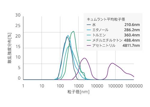5連