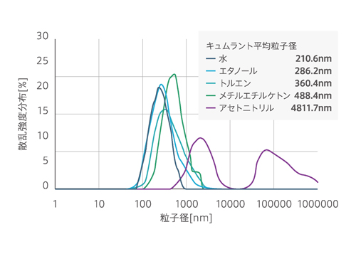 5連