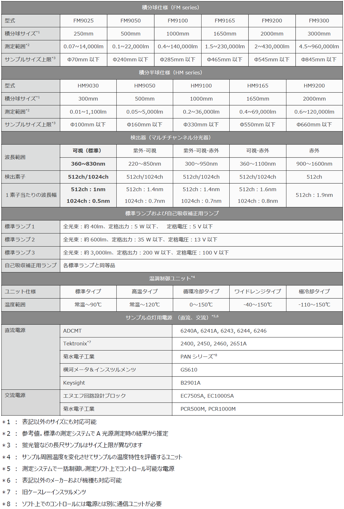 hmfm-spec_png(1) (1)