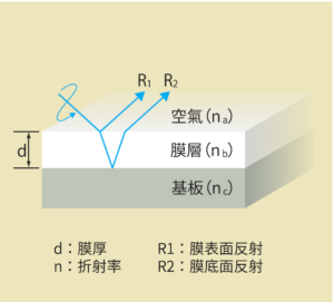 膜厚比較-300x271