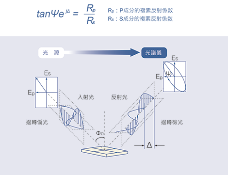 FE5000S原理 EQ and FIG W470