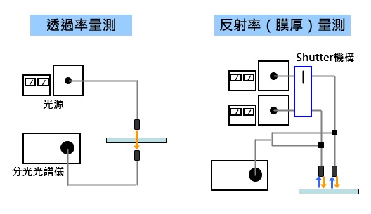 Inline系統架構-單體