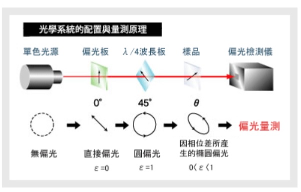 RE-200光學配置