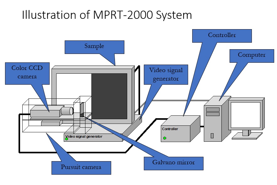 MPRT裝置構成