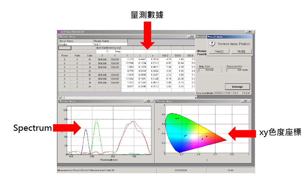 LCF量測畫面 LCF量測畫面