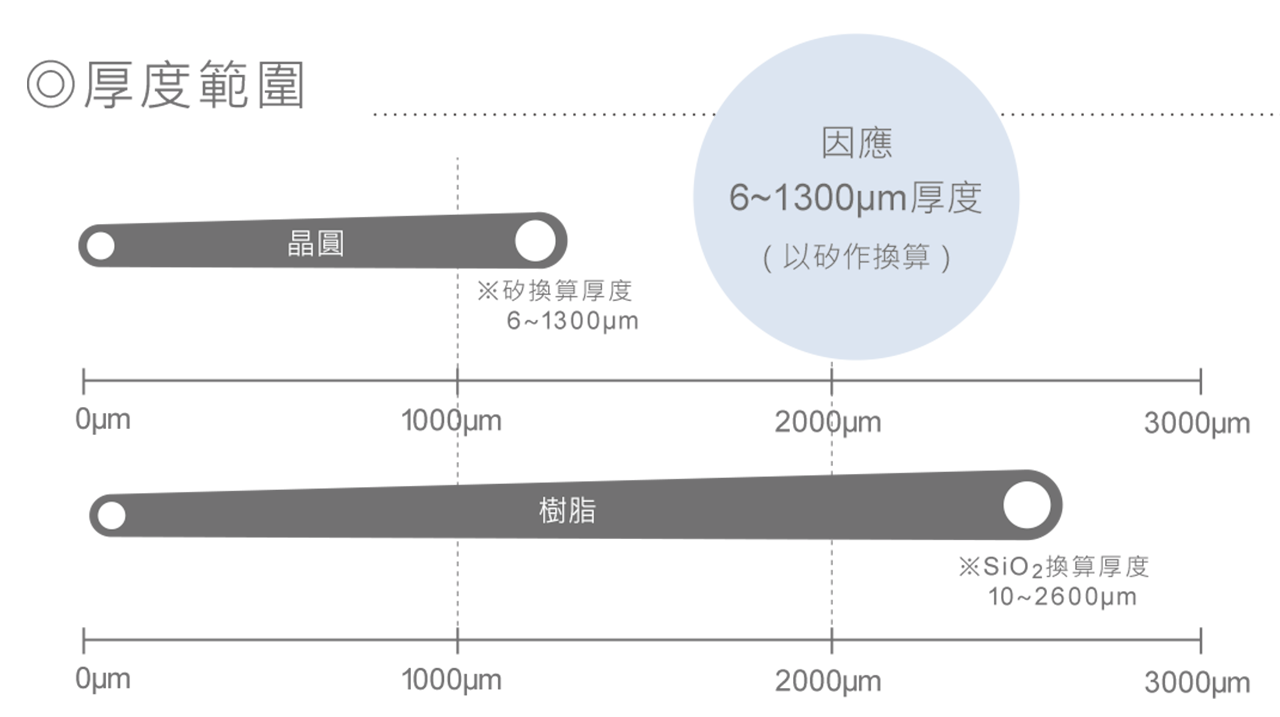 sf-3 測定範囲 W1280 sf-3 測定範囲 W1280