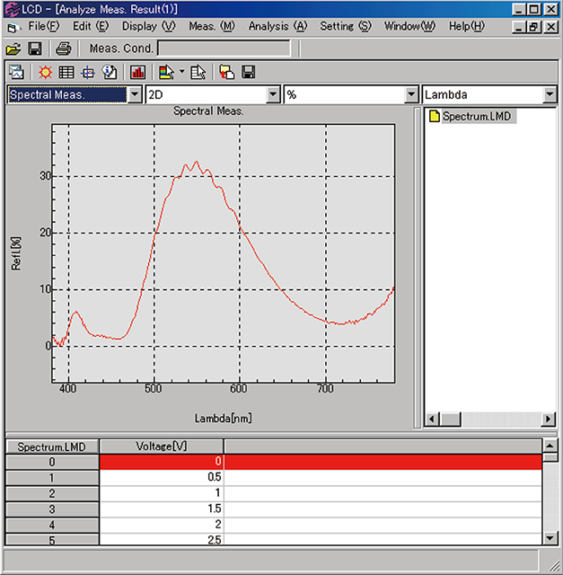 lcd data screen all 5 chro H640