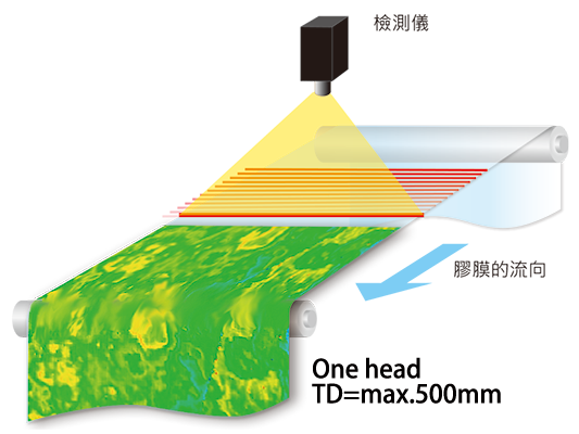 LineScan 1head name Fig h400