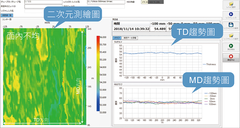 LineScan  測定結果画面 ヌキ W800