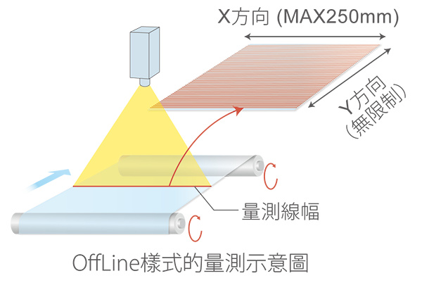 LineScan OffLine Fig W600