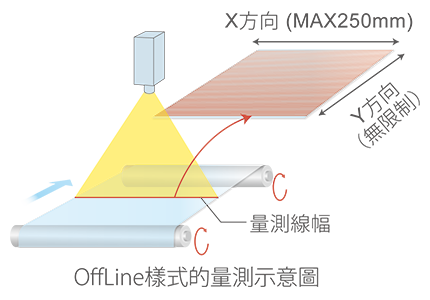 LineScan OffLine Fig