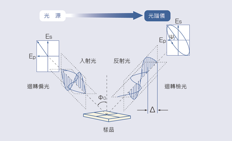 膜厚原理　fig エリプソ 5 w800