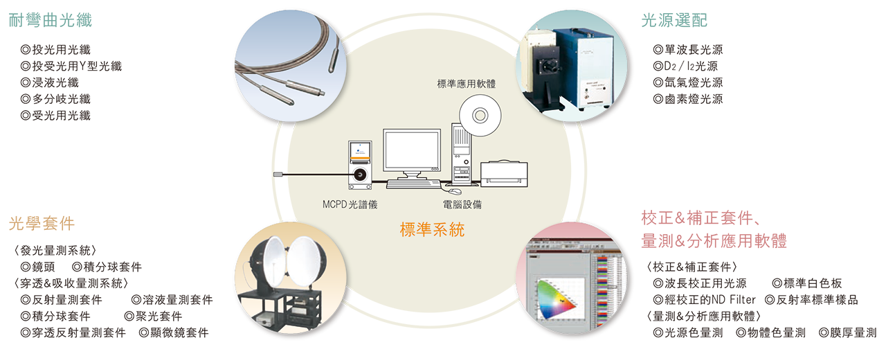 MCPD 概論 PDA Fig option W1280