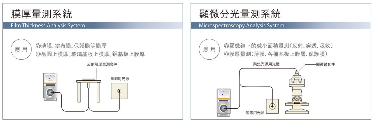 mcpd 膜厚図１ w1280