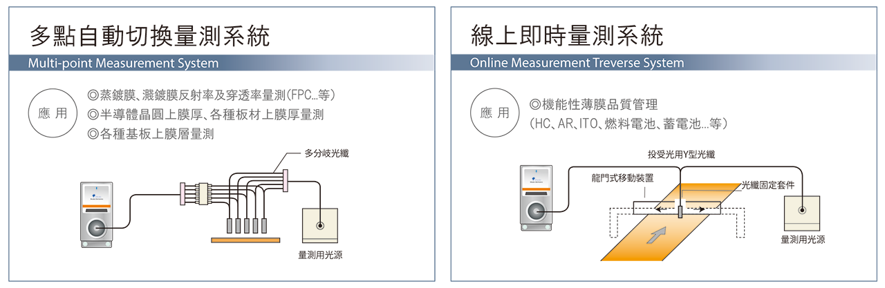 mcpd 膜厚図　多分岐 w1280