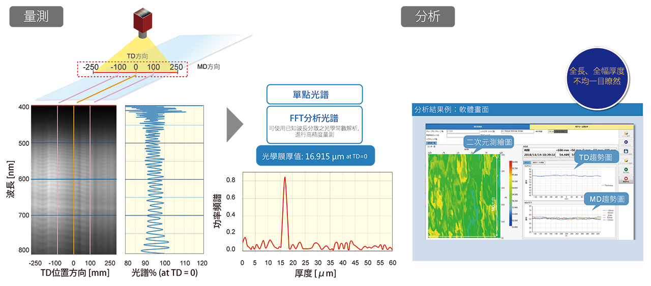 LineScan 測定から解析 W1280