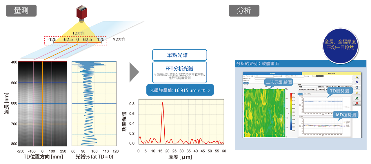 LineScan OffLine 測定から解析 W1280