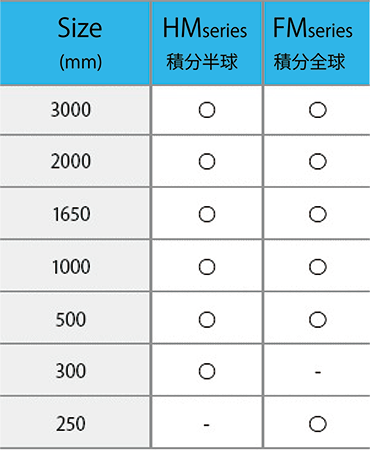 積分球サイズ h450