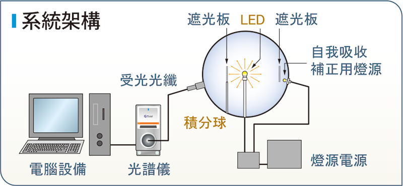 FM fig led catalogue_0203_c FM HM W800