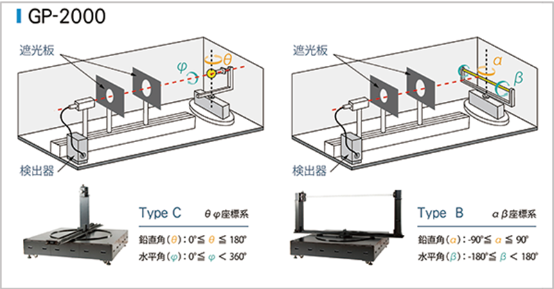 GP series Fig T1 2000 w800