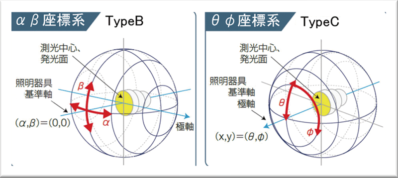 GP JIS C 8105 P2