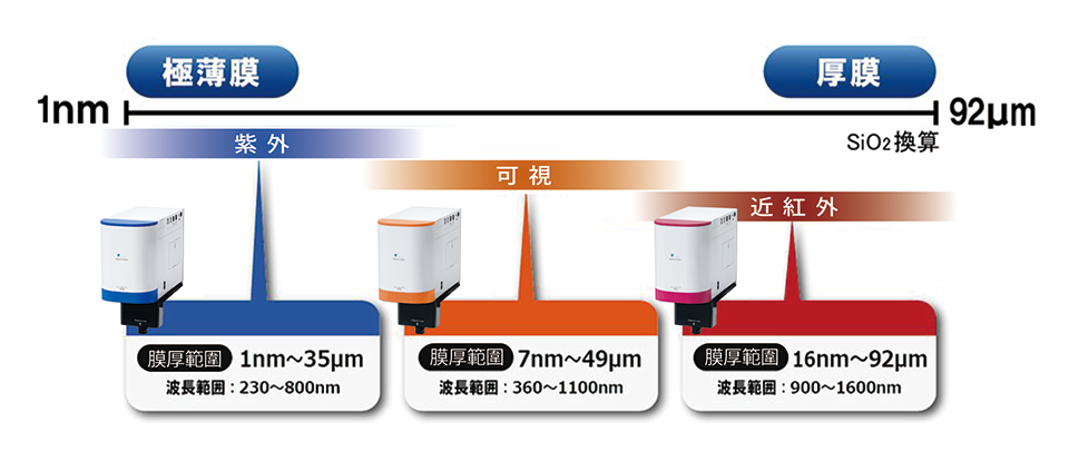 OPTM 波長範囲別20220422 969x414