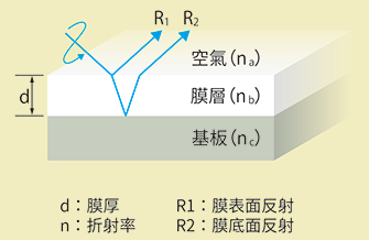 soft H218