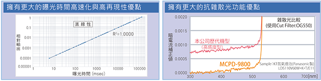 For use WEB TLCF総合 SF再現性図　素材PARTS-2 ING 0702T3 H166