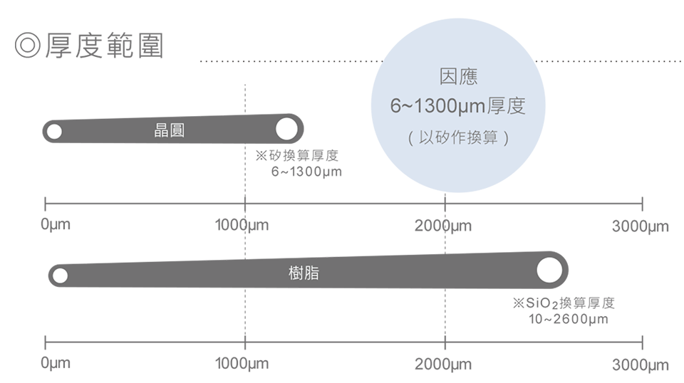 測定範囲図 w960