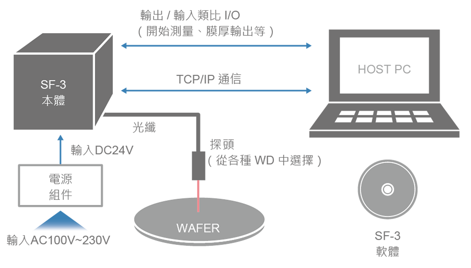 00 20231218 探針探頭に統一 T1　960x547 170816_SF-3分光干渉式ウェーハ厚み計リーフ_4校_舊版 (1)_0407交稿_印刷版-1