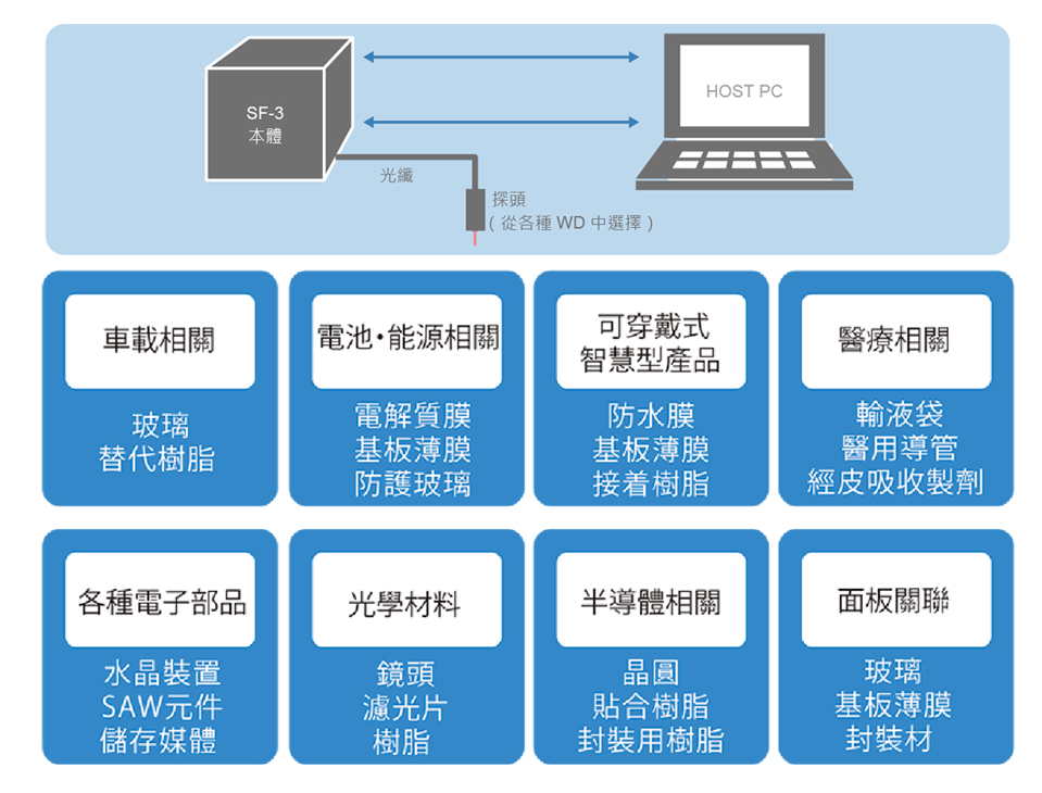 00 20231218 探針探頭に統一 T4 960x730　170816_SF-3分光干渉式ウェーハ厚み計リーフ_4校_舊版 (1)_0407交稿_印刷版-1