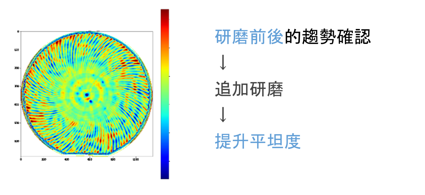 Linescan CMP Linescan CMP