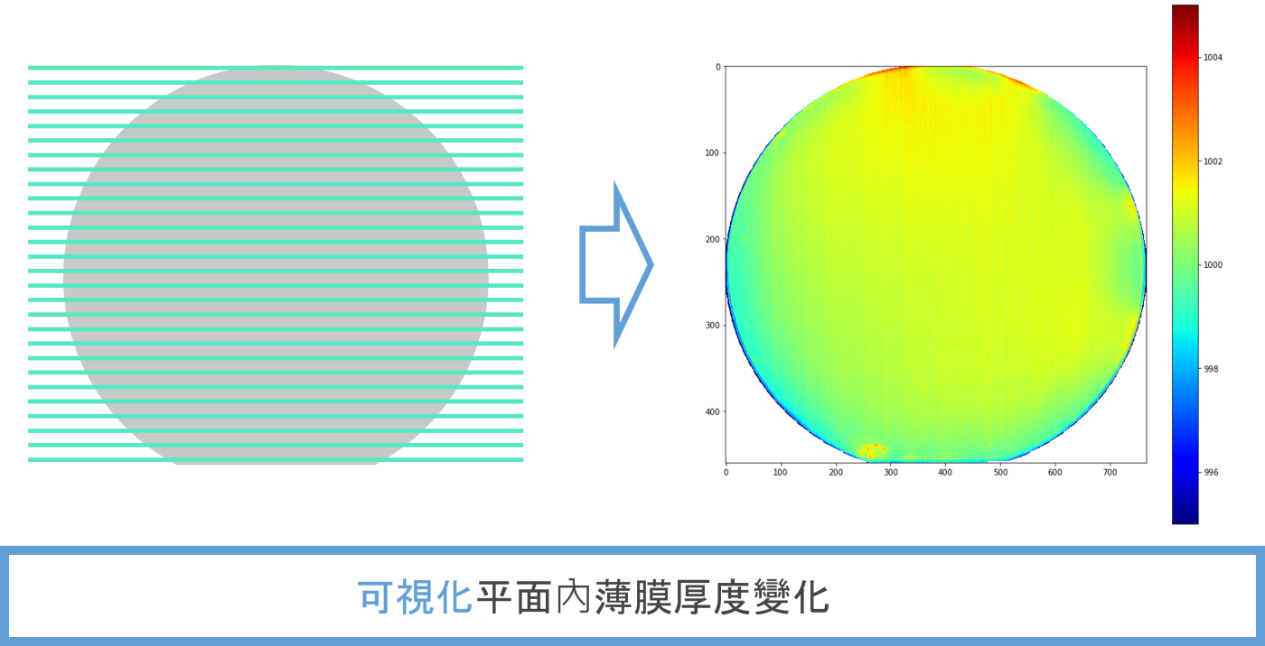 wafer全面檢查 wafer全面檢查