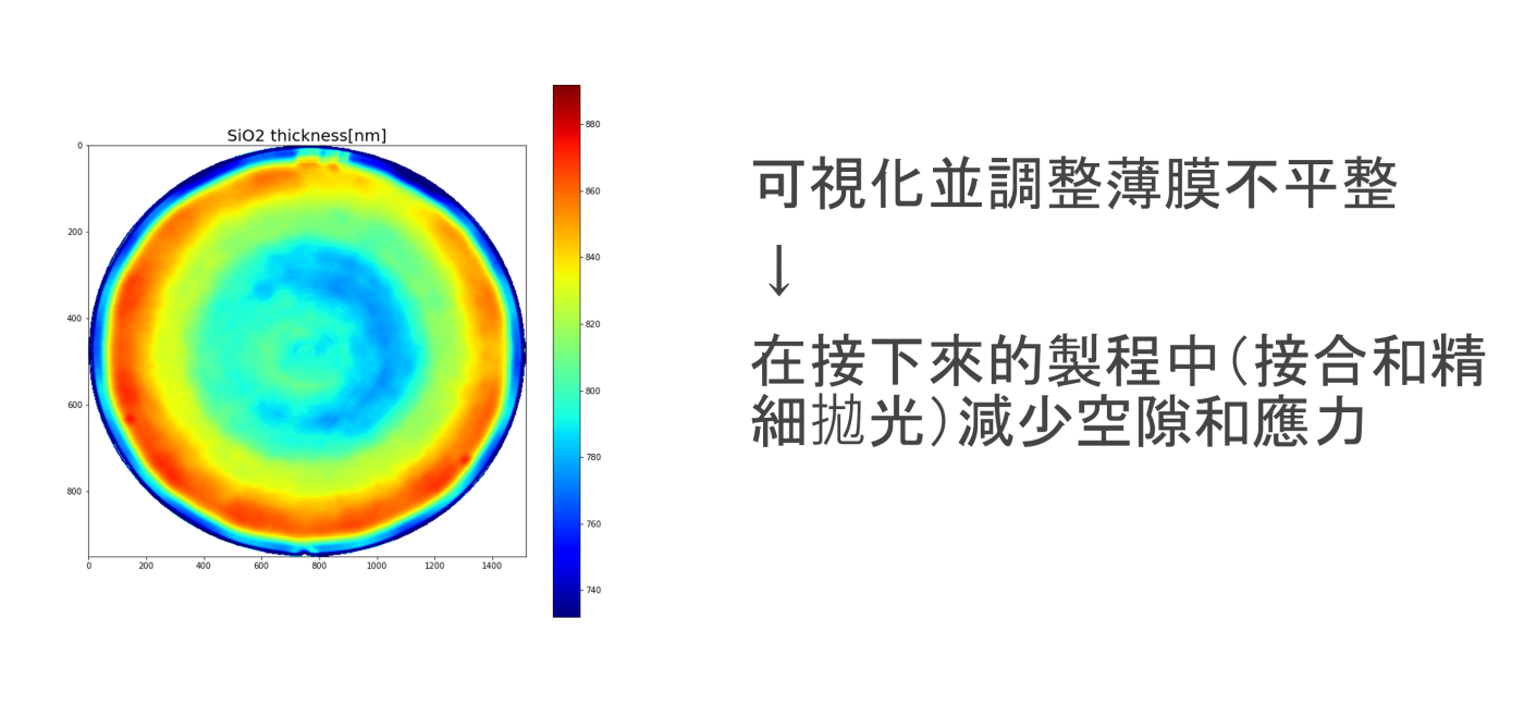 Linescan面內平整控管 Linescan面內平整控管